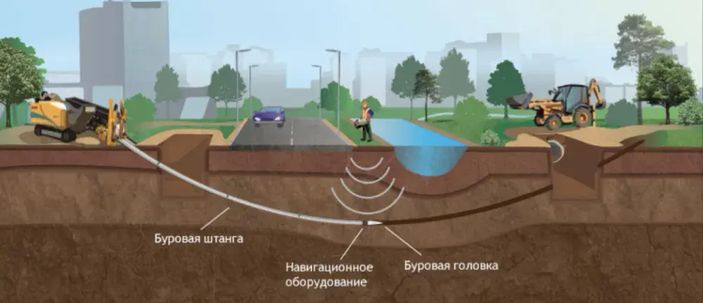 Команда ПроколЧерноземье