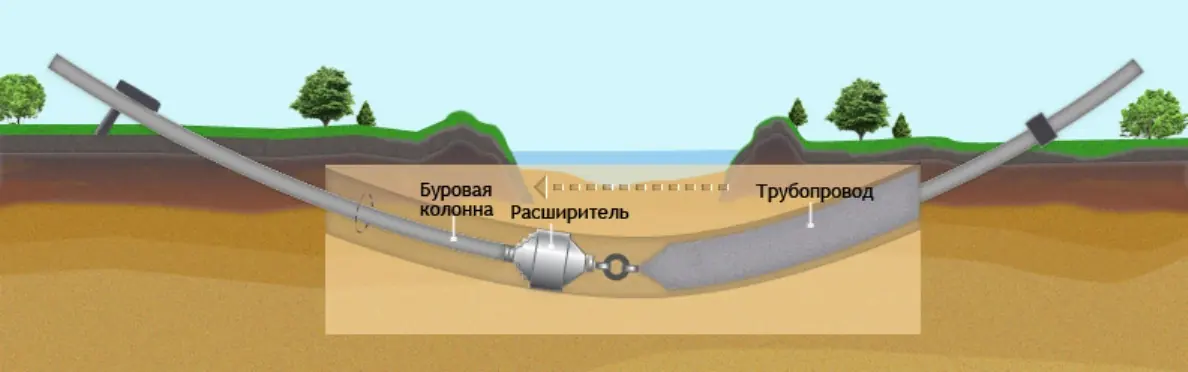 Диаметры труб для ГНБ