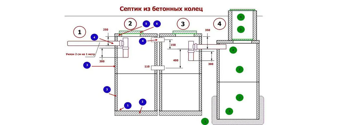 Схема канализации частного дома